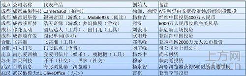 �齫���ܸ�ӦоƬ��Ƶ�������ͼۡ����������ѳɶ��� ����վ���󱩵�...